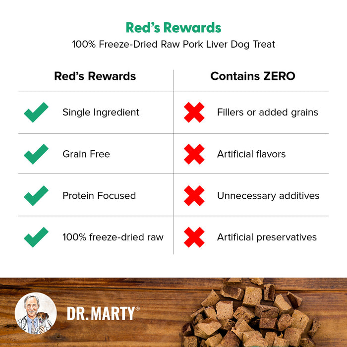 Dr. Marty Reds Rewards Pork Liver Dog Treat