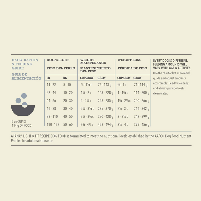 ACANA Adult Dry Dog Food Light & Fit Recipe