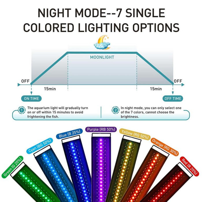 Hygger 24/7 Mode Auto On Off LED Aquarium Light - 42 Watts