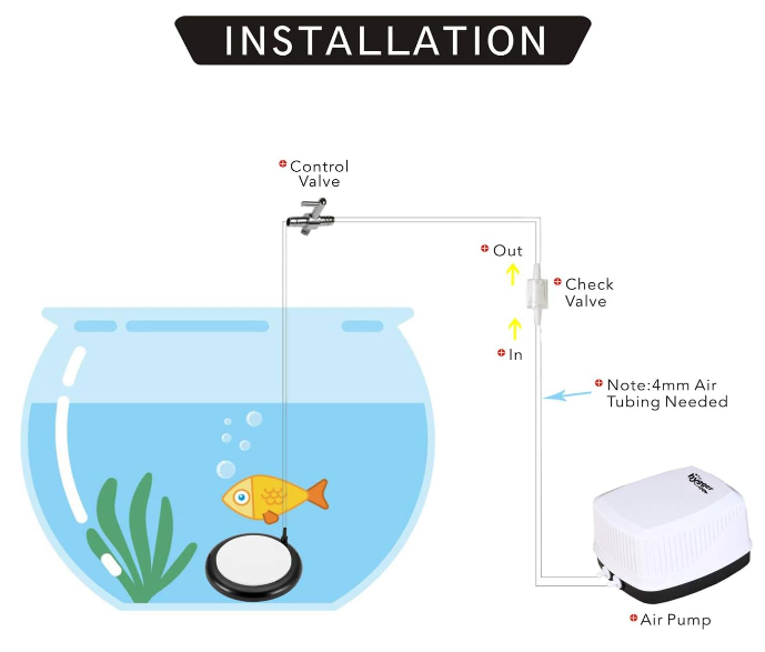 Hygger Nano Furnace Aquarium Air Stone