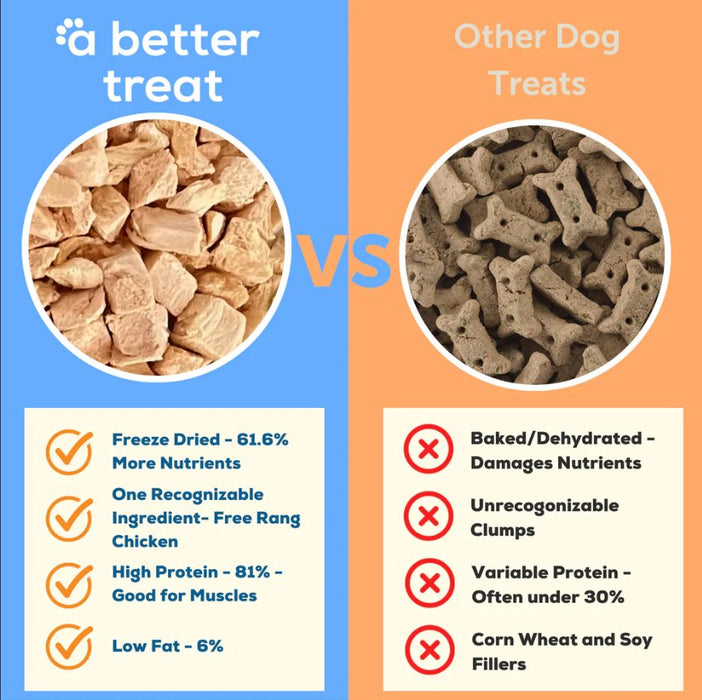 A Better Treat Single Ingredient Freeze Dried Raw Free Range Chicken Breast Dog and Cat Treats - 860004608929