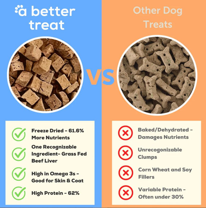 A Better Treat Single Ingredient Freeze Dried Raw Grass Fed Beef Liver Dog and Cat Treats - 860004608912