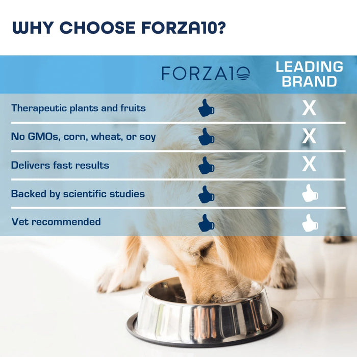 Forza10 Nutraceutic Active Reproductive Male Diet Dry Dog Food - 8020245706682