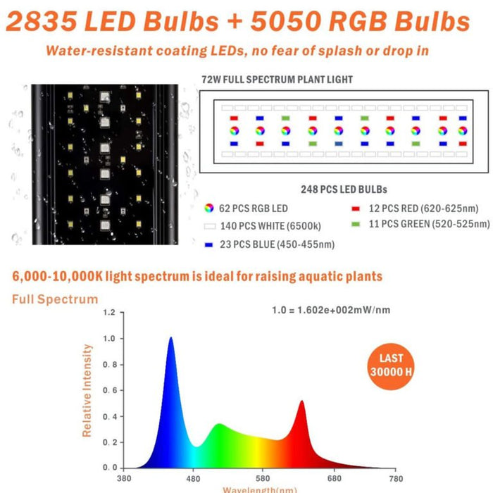 Hygger Auto On Off Full Spectrum LED Light with Build-in Timer - 6976286980319