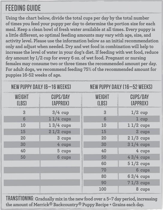 Merrick Backcountry Healthy Grains Premium Dry Puppy Kibble With Freeze Dried Raw Chicken - 022808205005