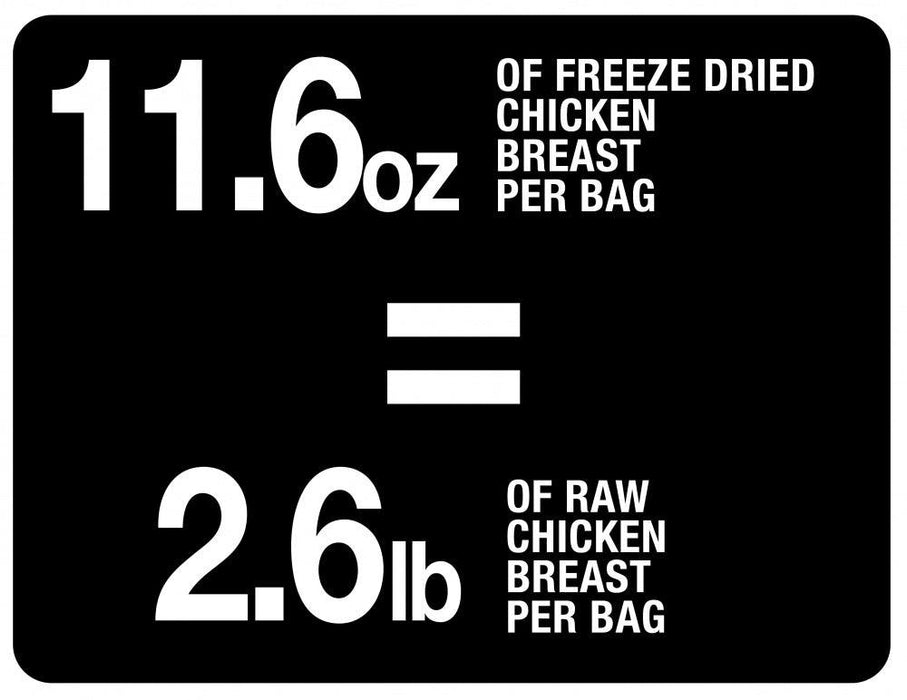 PureBites Chicken Breast Freeze Dried Dog Treats - 878968002547